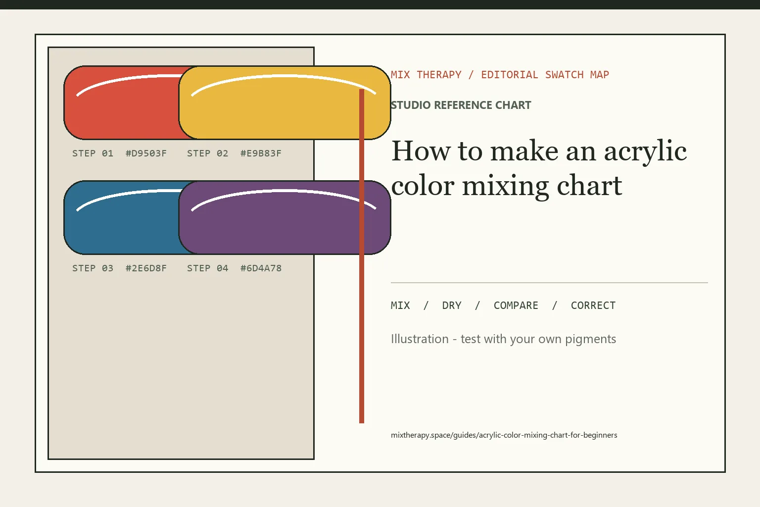 Editorial color swatch map for How to make an acrylic color mixing chart
