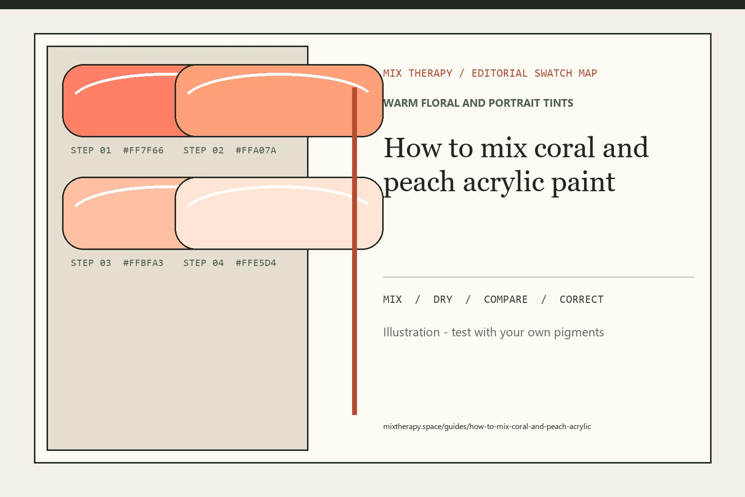 Editorial color swatch map for How to mix coral and peach acrylic paint