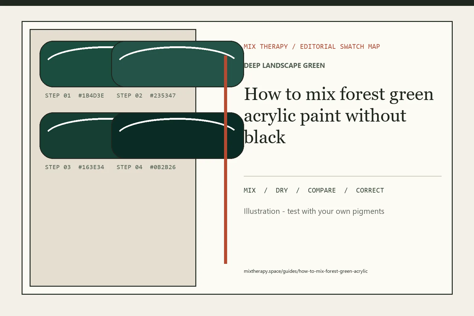 Editorial color swatch map for How to mix forest green acrylic paint without black