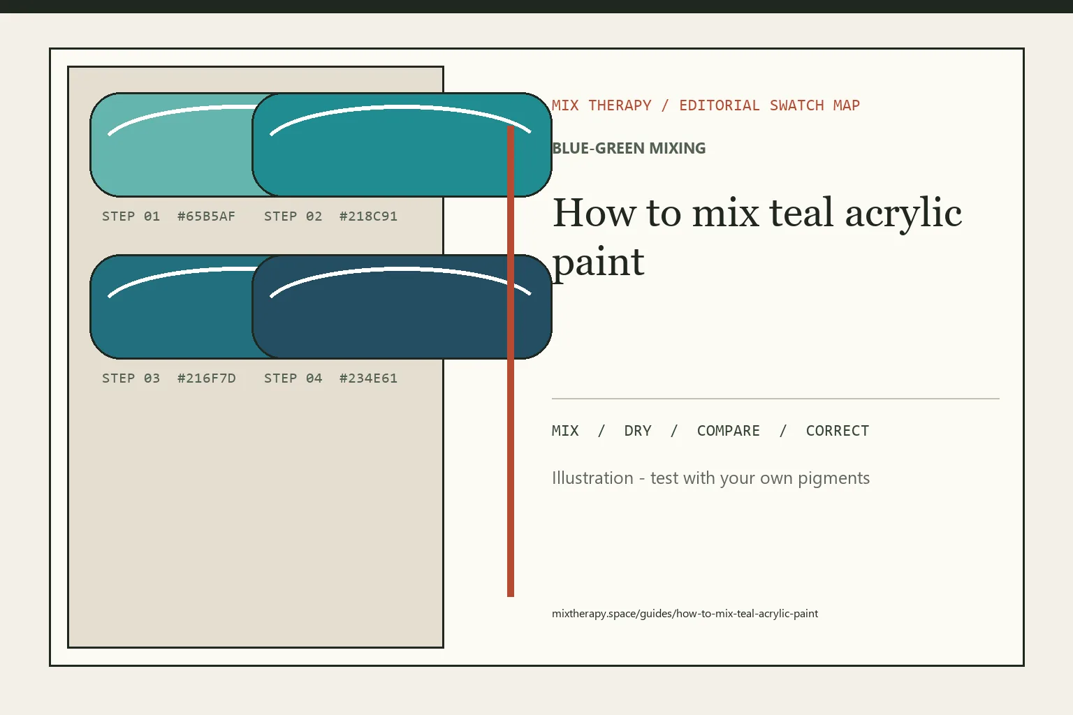 Editorial color swatch map for How to mix teal acrylic paint