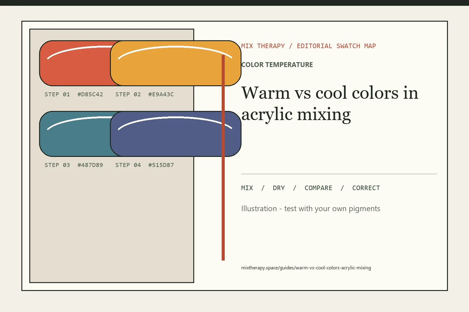 Editorial color swatch map for Warm vs cool colors in acrylic mixing