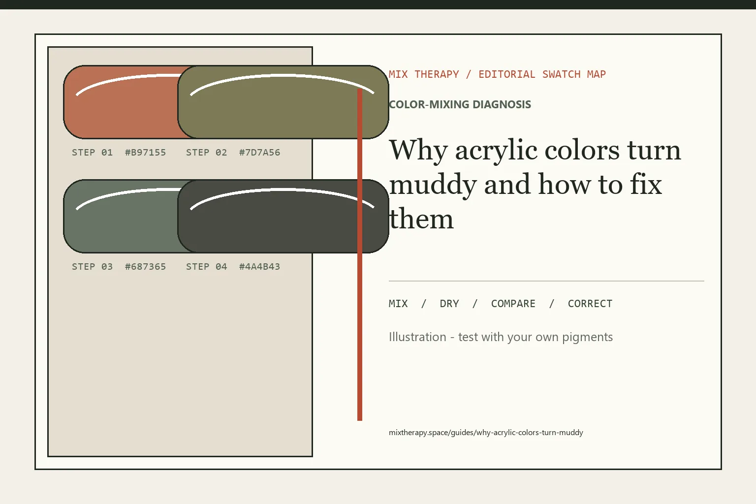 Editorial color swatch map for Why acrylic colors turn muddy and how to fix them