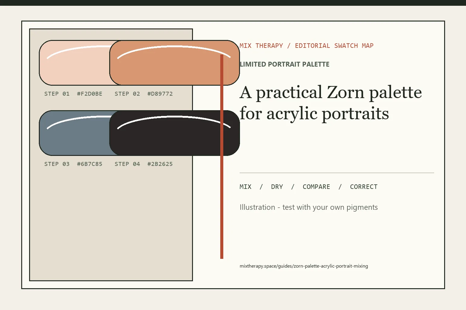 Editorial color swatch map for A practical Zorn palette for acrylic portraits